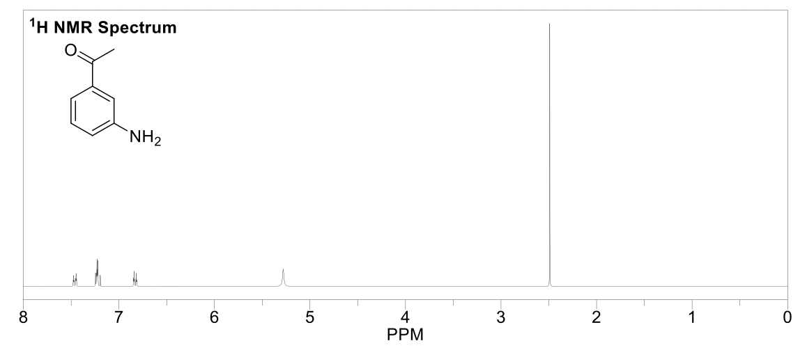 CC Golden rules to nuclear resonance spectroscopy (NMR